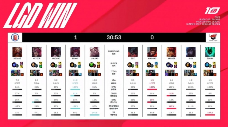 的老配方在 的老配方在